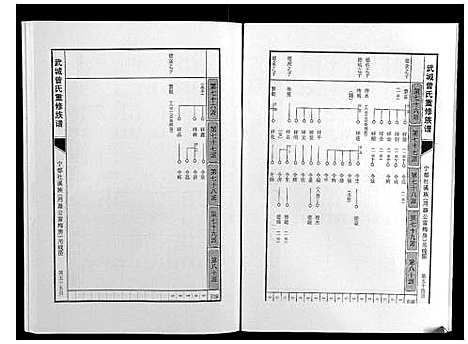 [曾]武城曾氏重修族谱 (江西) 武城曾氏重修家谱_二十六.pdf