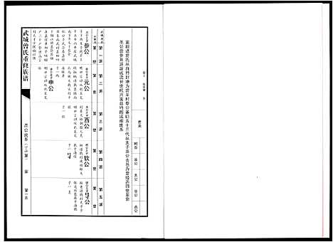 [曾]武城曾氏重修族谱 (江西) 武城曾氏重修家谱_四.pdf