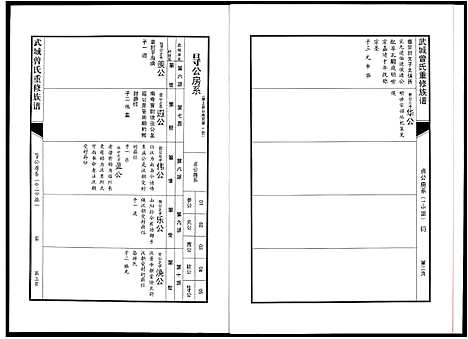 [曾]武城曾氏重修族谱 (江西) 武城曾氏重修家谱_四.pdf