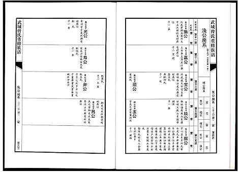 [曾]武城曾氏重修族谱 (江西) 武城曾氏重修家谱_四.pdf