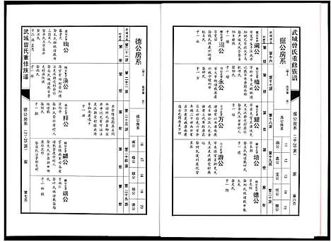 [曾]武城曾氏重修族谱 (江西) 武城曾氏重修家谱_四.pdf