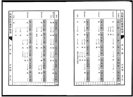 [曾]武城曾氏重修族谱 (江西) 武城曾氏重修家谱_五.pdf