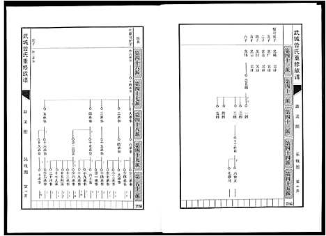 [曾]武城曾氏重修族谱 (江西) 武城曾氏重修家谱_五.pdf