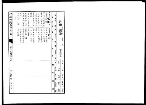 [曾]武城曾氏重修族谱 (江西) 武城曾氏重修家谱_七.pdf