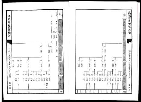 [曾]武城曾氏重修族谱 (江西) 武城曾氏重修家谱_八.pdf