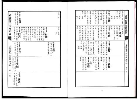 [曾]武城曾氏重修族谱 (江西) 武城曾氏重修家谱_十.pdf