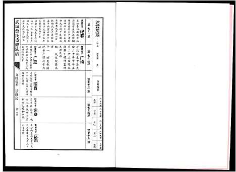 [曾]武城曾氏重修族谱 (江西) 武城曾氏重修家谱_十三.pdf