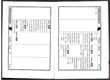 [曾]武城曾氏重修族谱 (江西) 武城曾氏重修家谱_十四.pdf