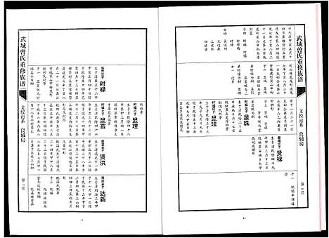 [曾]武城曾氏重修族谱 (江西) 武城曾氏重修家谱_十五.pdf