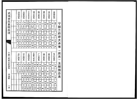 [曾]武城曾氏重修族谱 (江西) 武城曾氏重修家谱_十七.pdf