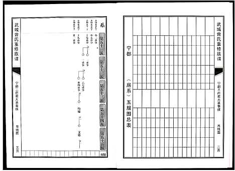 [曾]武城曾氏重修族谱 (江西) 武城曾氏重修家谱_十七.pdf