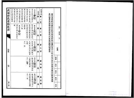 [曾]武城曾氏重修族谱 (江西) 武城曾氏重修家谱_十八.pdf