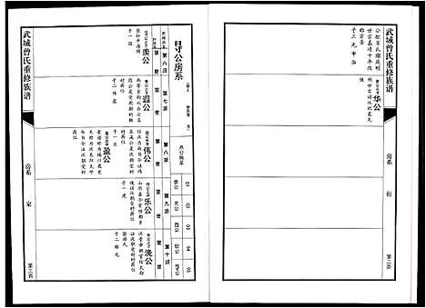 [曾]武城曾氏重修族谱 (江西) 武城曾氏重修家谱_十八.pdf