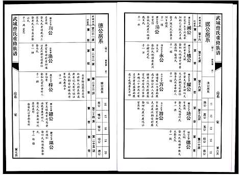 [曾]武城曾氏重修族谱 (江西) 武城曾氏重修家谱_十八.pdf