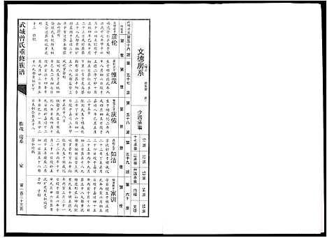 [曾]武城曾氏重修族谱 (江西) 武城曾氏重修家谱_十九.pdf