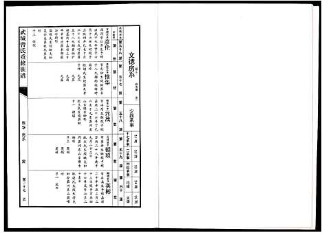 [曾]武城曾氏重修族谱 (江西) 武城曾氏重修家谱_二十.pdf