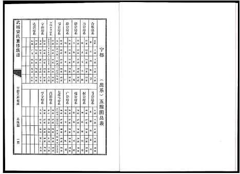 [曾]武城曾氏重修族谱 (江西) 武城曾氏重修家谱_二十一.pdf