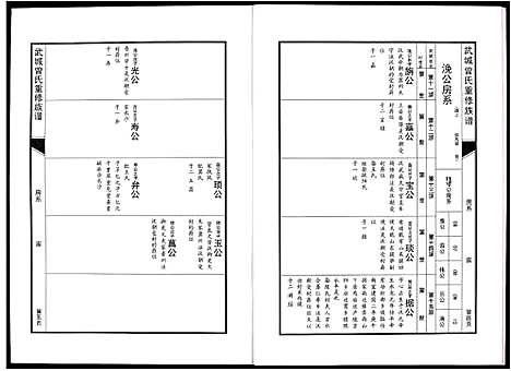 [曾]武城曾氏重修族谱 (江西) 武城曾氏重修家谱_二十二.pdf