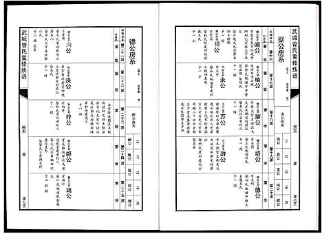 [曾]武城曾氏重修族谱 (江西) 武城曾氏重修家谱_二十二.pdf