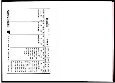 [曾]武城曾氏重修族谱 (江西) 武城曾氏重修家谱_二十四.pdf