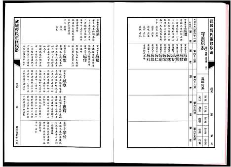 [曾]武城曾氏重修族谱 (江西) 武城曾氏重修家谱_二十四.pdf