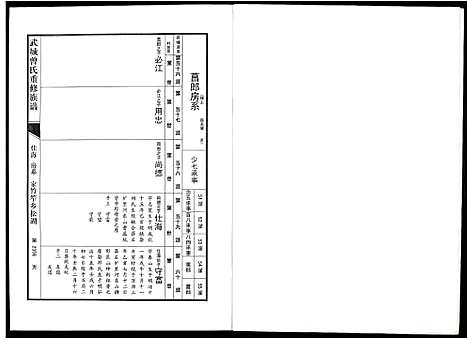 [曾]武城曾氏重修族谱 (江西) 武城曾氏重修家谱_二十五.pdf