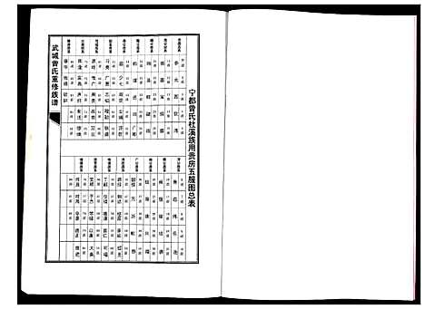 [曾]武城曾氏重修族谱 (江西) 武城曾氏重修家谱_三.pdf