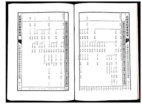 [曾]武城曾氏重修族谱 (江西) 武城曾氏重修家谱_四.pdf