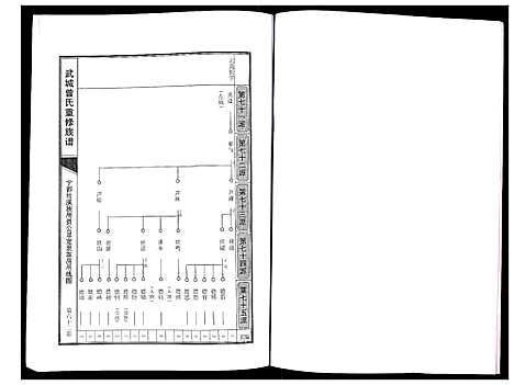 [曾]武城曾氏重修族谱 (江西) 武城曾氏重修家谱_五.pdf