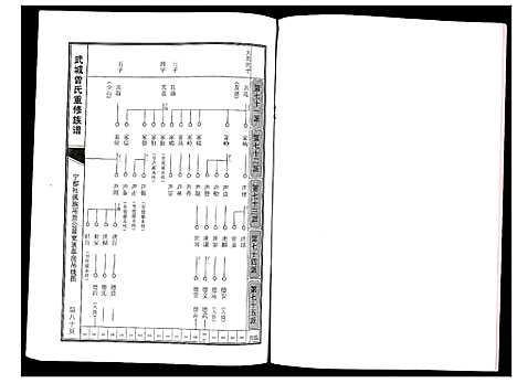 [曾]武城曾氏重修族谱 (江西) 武城曾氏重修家谱_六.pdf