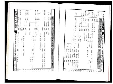 [曾]武城曾氏重修族谱 (江西) 武城曾氏重修家谱_九.pdf