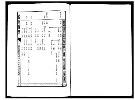 [曾]武城曾氏重修族谱 (江西) 武城曾氏重修家谱_十二.pdf