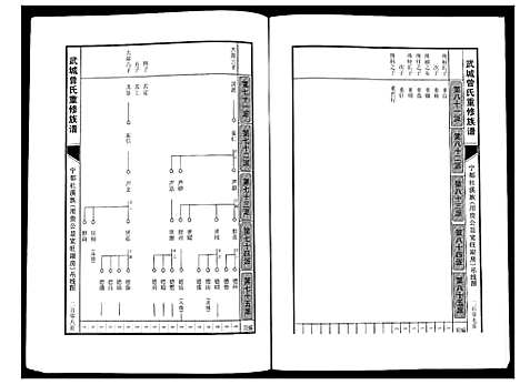 [曾]武城曾氏重修族谱 (江西) 武城曾氏重修家谱_十二.pdf