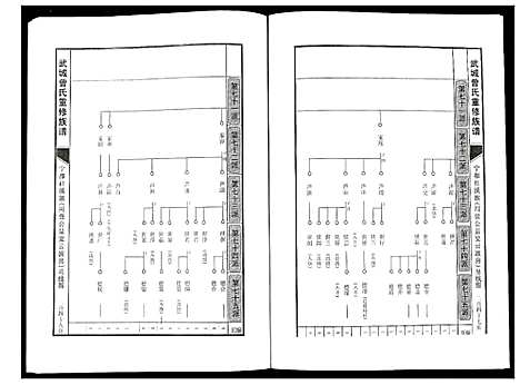 [曾]武城曾氏重修族谱 (江西) 武城曾氏重修家谱_十四.pdf