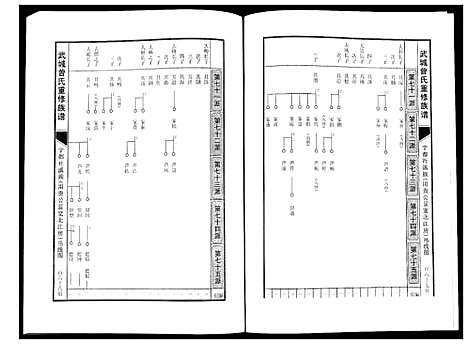 [曾]武城曾氏重修族谱 (江西) 武城曾氏重修家谱_十五.pdf