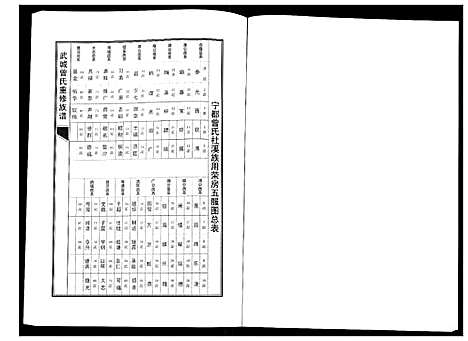 [曾]武城曾氏重修族谱 (江西) 武城曾氏重修家谱_十九.pdf