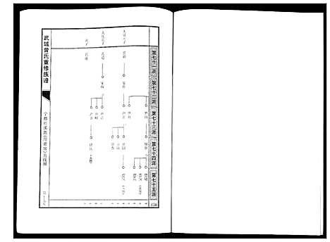 [曾]武城曾氏重修族谱 (江西) 武城曾氏重修家谱_二十.pdf