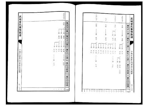 [曾]武城曾氏重修族谱 (江西) 武城曾氏重修家谱_二十.pdf