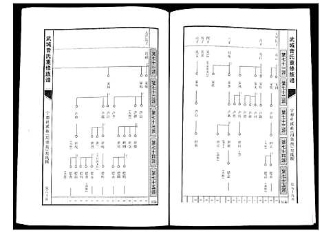 [曾]武城曾氏重修族谱 (江西) 武城曾氏重修家谱_二十二.pdf