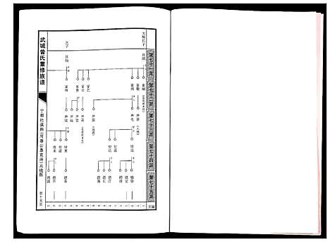 [曾]武城曾氏重修族谱 (江西) 武城曾氏重修家谱_二十四.pdf