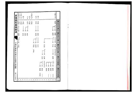 [曾]武城曾氏重修族谱 (江西) 武城曾氏重修家谱_二十五.pdf