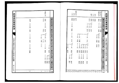 [曾]武城曾氏重修族谱 (江西) 武城曾氏重修家谱_二十五.pdf