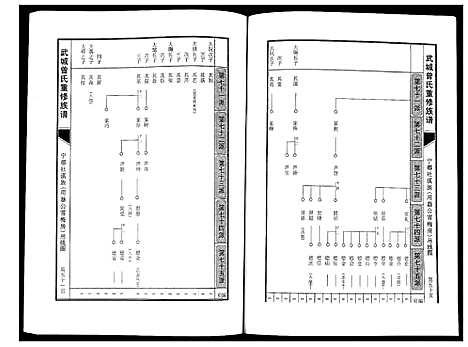 [曾]武城曾氏重修族谱 (江西) 武城曾氏重修家谱_二十六.pdf