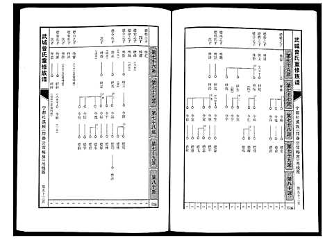 [曾]武城曾氏重修族谱 (江西) 武城曾氏重修家谱_二十六.pdf