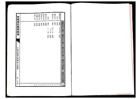 [曾]武城曾氏重修族谱 (江西) 武城曾氏重修家谱_二十八.pdf