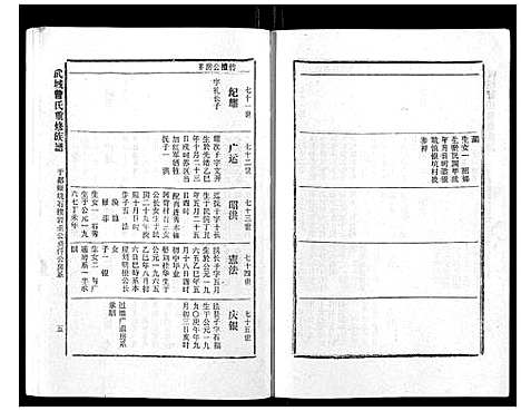 [曾]武城曾氏重修族谱_不分卷 (江西) 武城曾氏重修家谱_十八.pdf