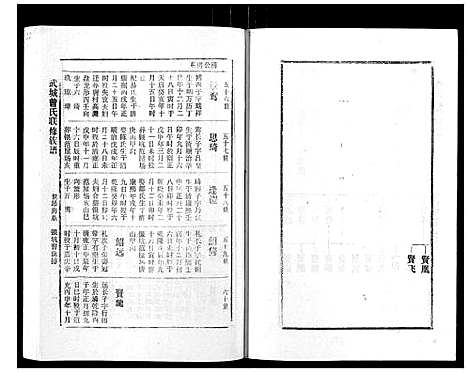 [曾]武城曾氏重修族谱_不分卷 (江西) 武城曾氏重修家谱_二十.pdf