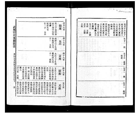 [曾]武城曾氏重修族谱_不分卷 (江西) 武城曾氏重修家谱_二十四.pdf