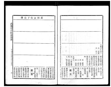 [曾]武城曾氏重修族谱_不分卷 (江西) 武城曾氏重修家谱_二十五.pdf