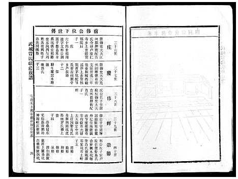 [曾]武城曾氏重修族谱_不分卷 (江西) 武城曾氏重修家谱_二十七.pdf